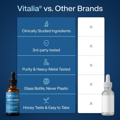 Vitalia™ Nanosized Zeolite